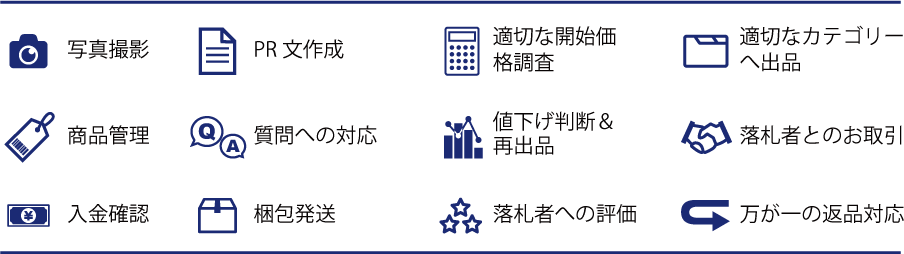 提供サービスの一覧