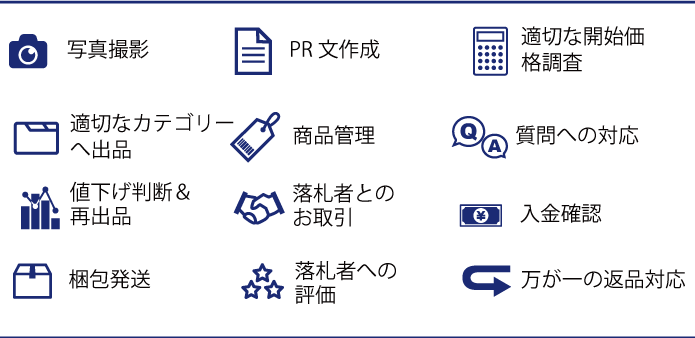提供サービスの一覧