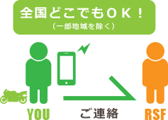 親切買取の流れ