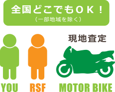 親切買取の流れ