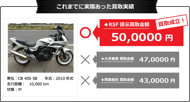 親切査定について